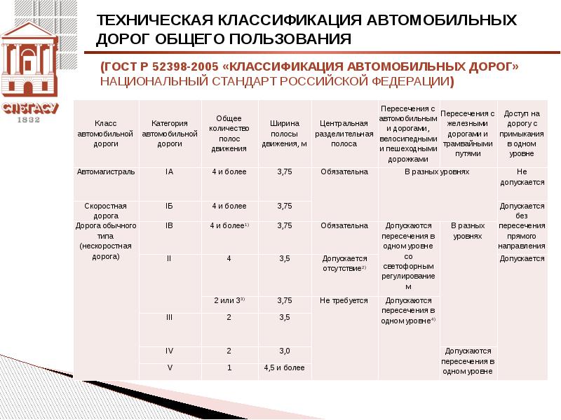 Оценка технического состояния автомобильных дорог местного значения образец