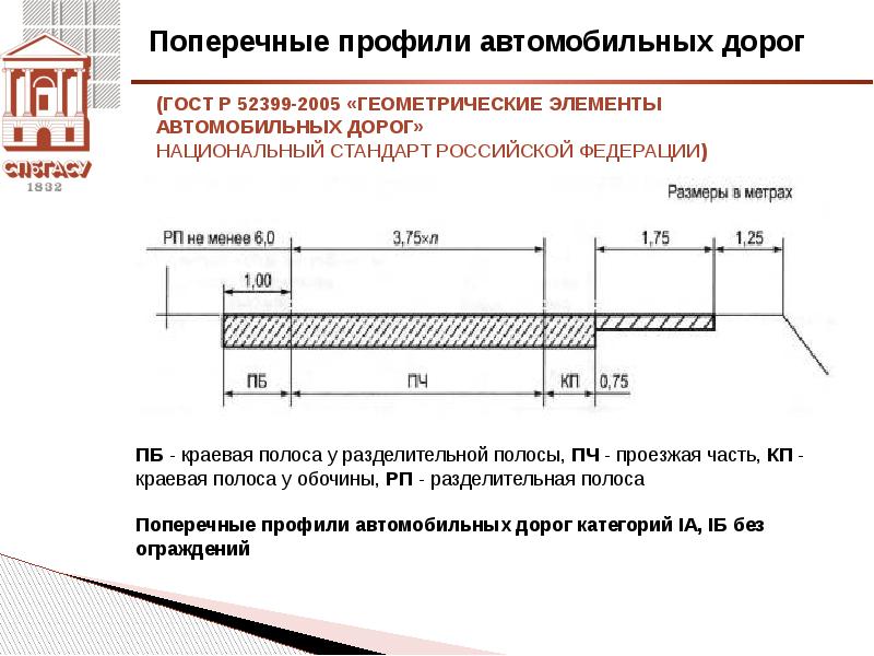 Ширина тротуара 3 метра а ширина проезжей. Поперечный профиль автомобильной дороги 2 категории. Поперечный профиль дороги 1 категории. Ширина дороги на 1 полосу по ГОСТУ. Ширина полосы движения автомобильной дороги ГОСТ.