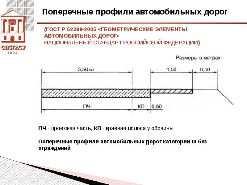 Категории тротуаров. Ширина обочины дороги 1 категории. Поперечный профиль автомобильной дороги обочина. Поперечный профиль автомобильной дороги 1а. Поперечный профиль автомобильной дороги полоса отвода.