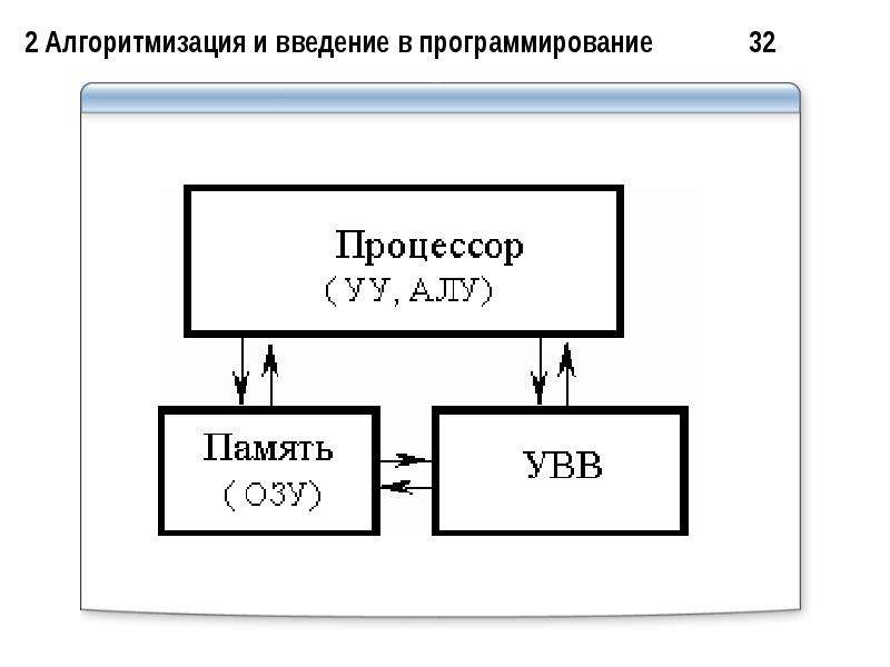 Схема алу информатика