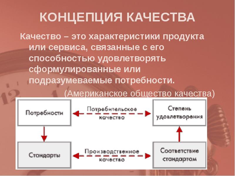 Концепция качества. Качество. Концептуальные качества. Качество или качества.