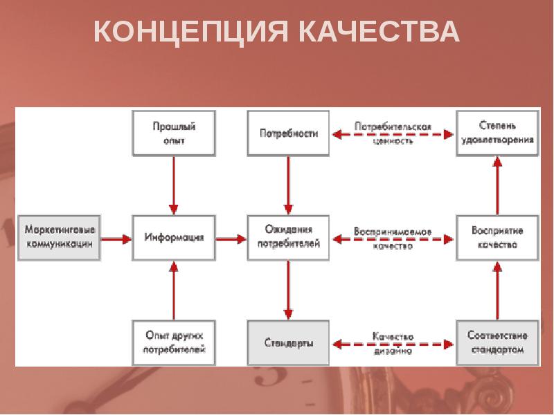 Управление проектами конспект лекций