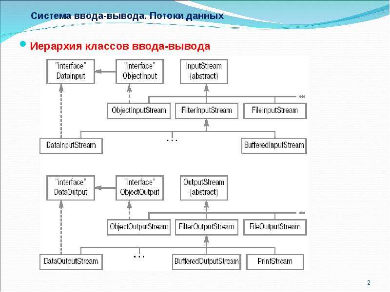 Потоки вывода