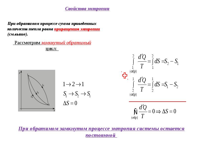 Энтропия клаузиуса