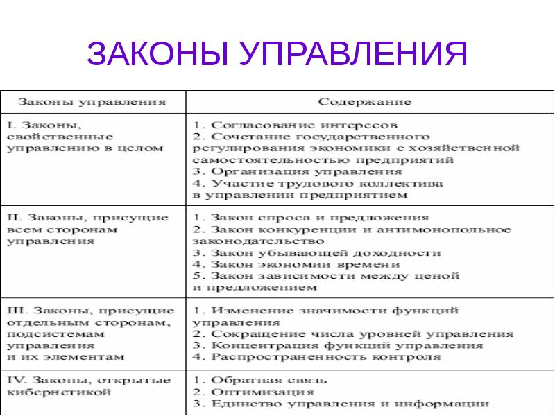 Закон управляет