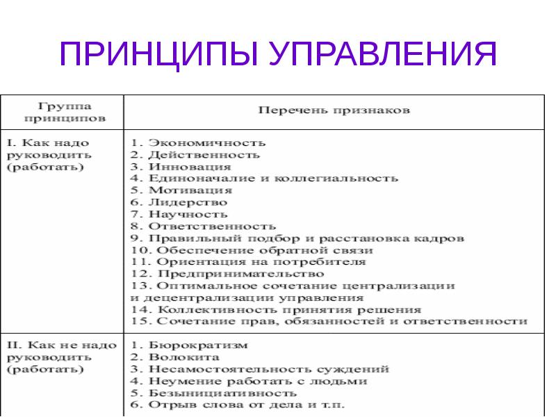 Принципы управления в системах