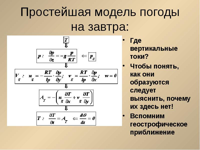 Вертикаль тока