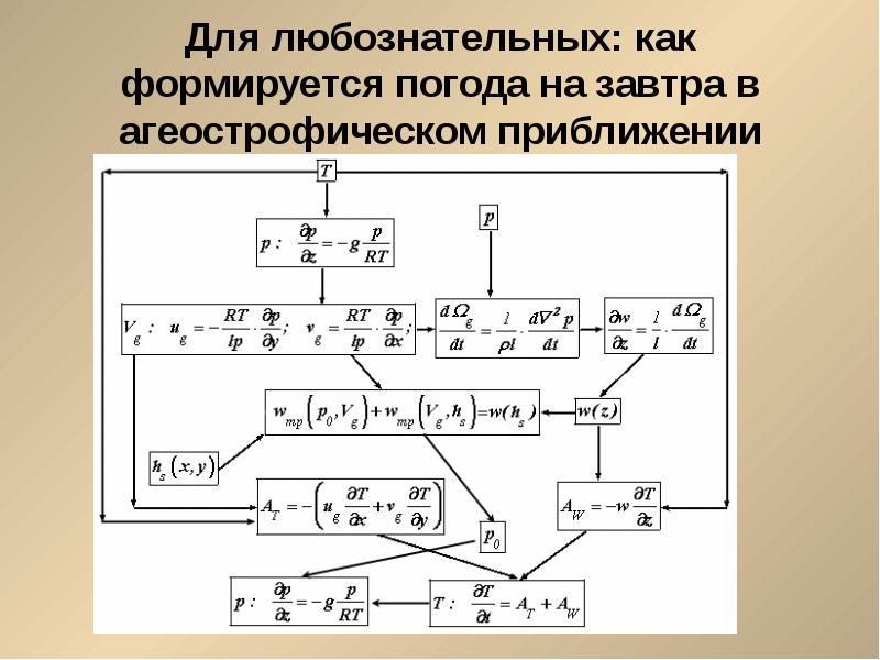 Вертикаль тока