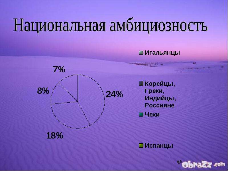 Что такое амбициозность. Значение слова амбициозность. Что такое амбициозность человека. Амбициозность определение. Что значит амбициозный человек простыми словами.