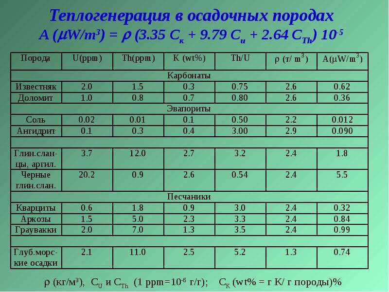 Теплогенерация