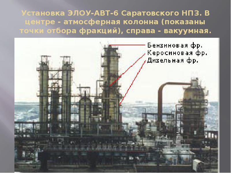 Схема атмосферно вакуумной установки для перегонки нефти