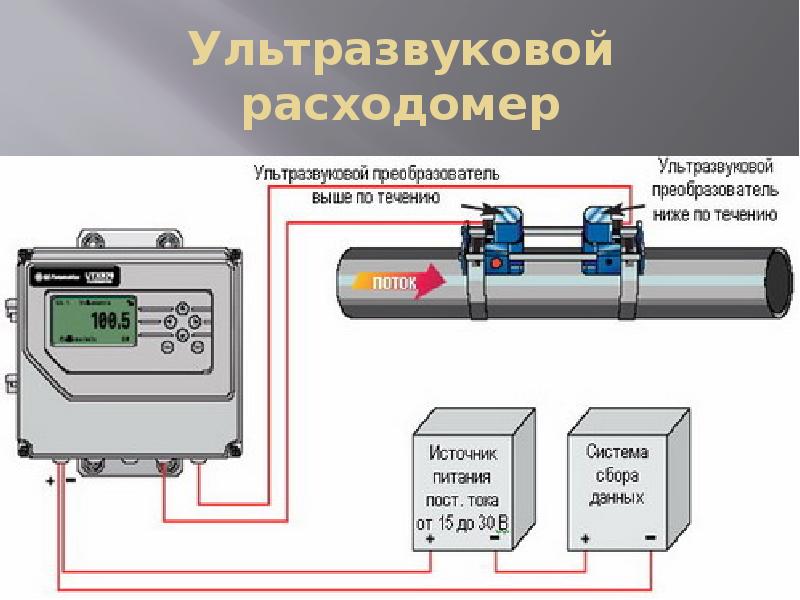 Схема ультразвукового расходомера