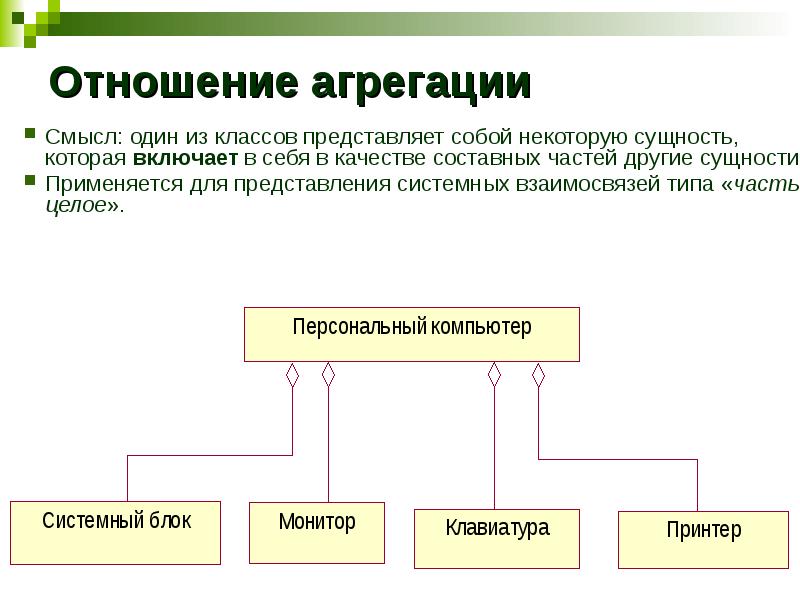 Агрегация в диаграмме классов