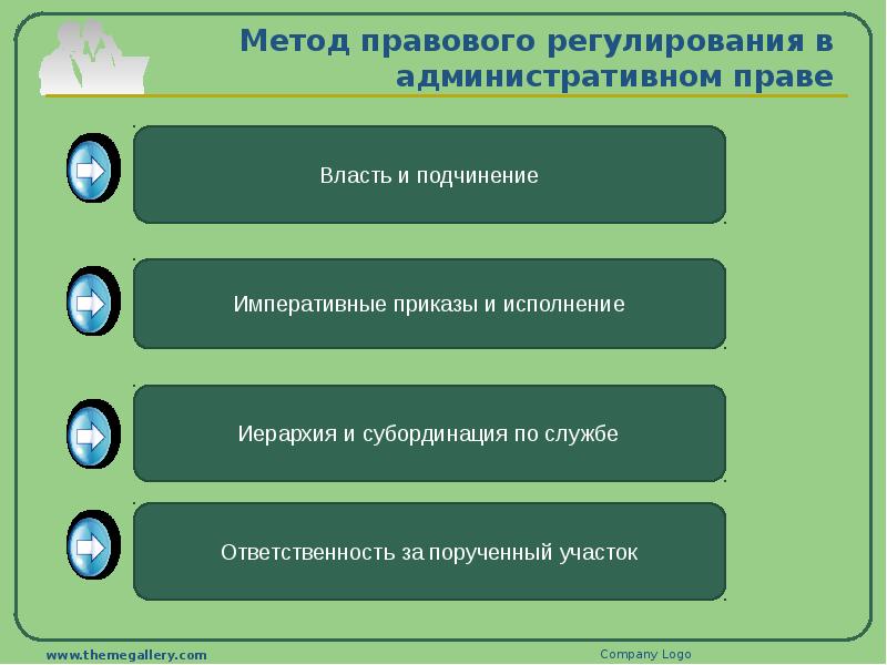 Правовое регулирование тест