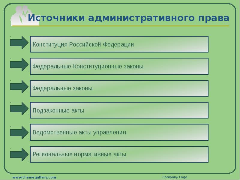 Схема источников права входящих в систему законодательства рф