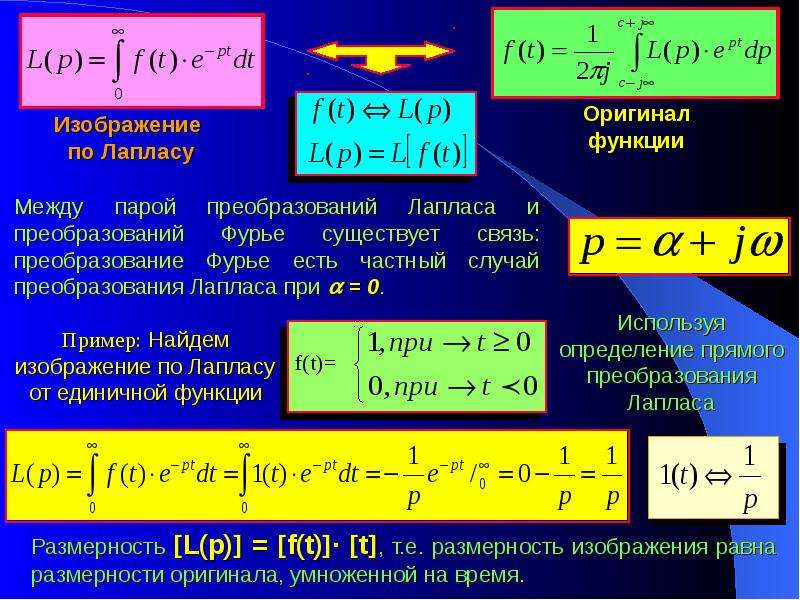 Передаточная функция объекта равна изображению по лапласу