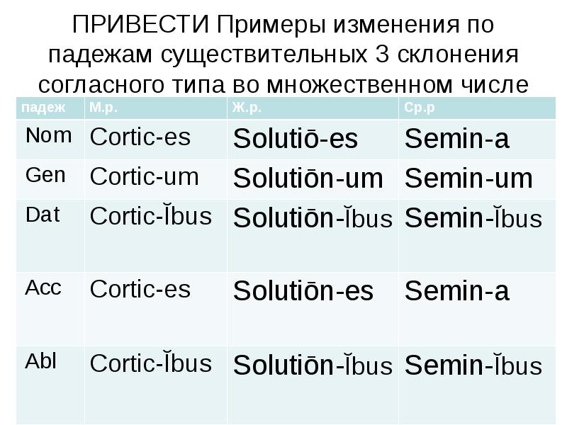 Цветок просклонять по падежам. Существительные III склонения латынь. Согласный Тип 3 склонения в латинском языке.