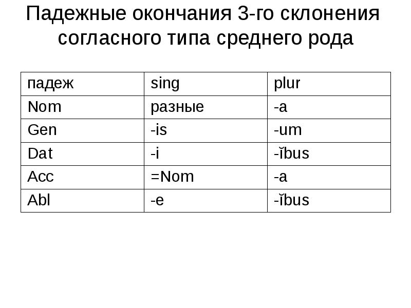 4 5 склонение в латинском языке