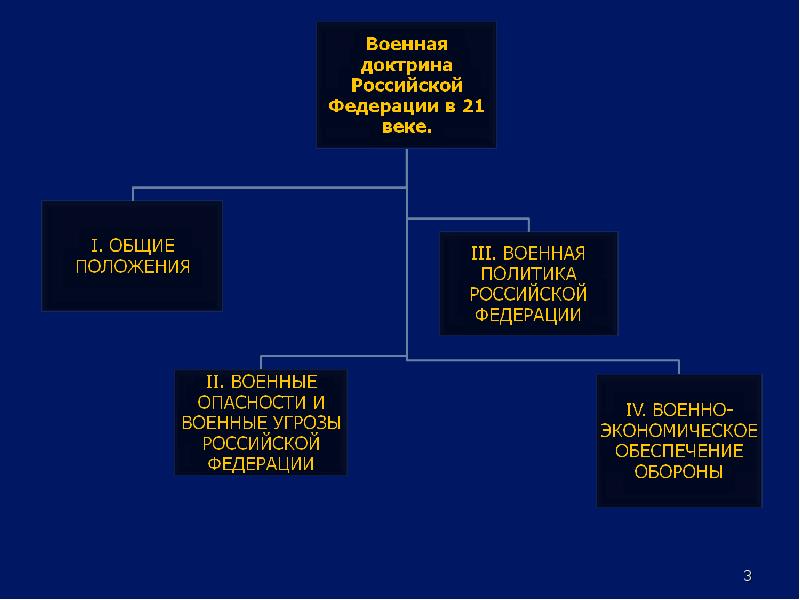 Российская доктрина. Структура военной доктрины РФ. Структура военной доктрины Российской Федерации. Основные положения военной доктрины. Военная доктрина России основные положения.