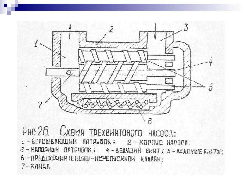 Презентация объемные насосы