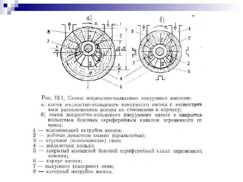 Объемный насос схема