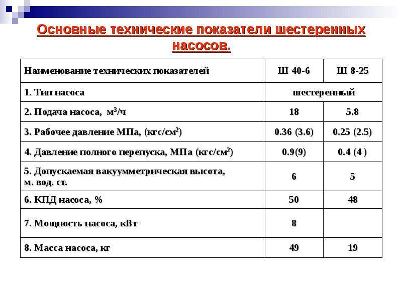 Технологические показатели проекта это