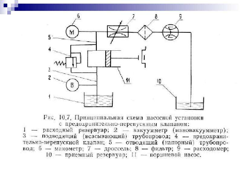 Водоподъемная установка схема