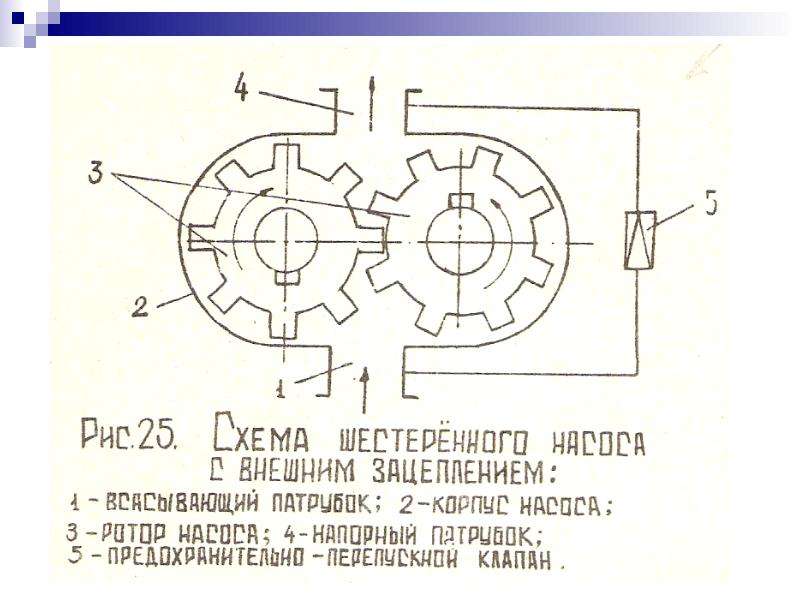 Объемный насос схема