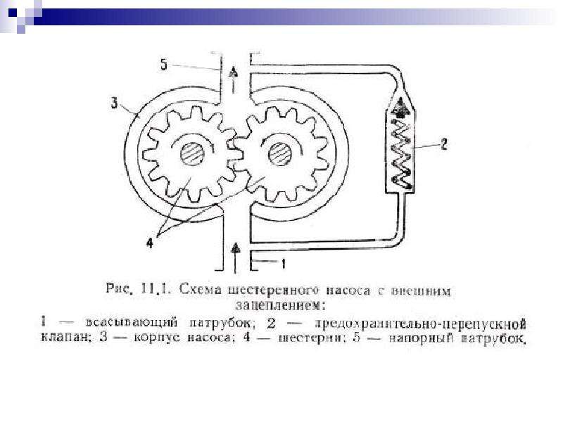 Объемный насос схема