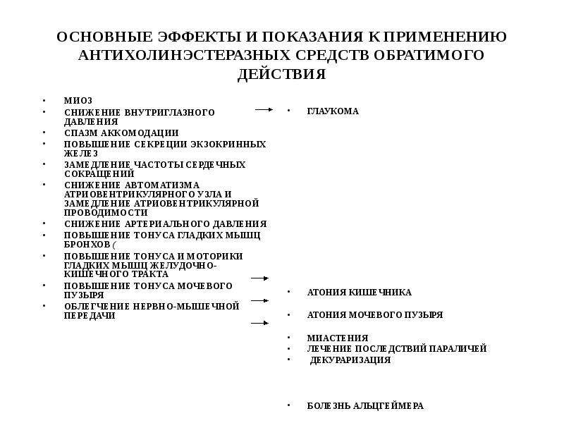 М холиномиметики показания к применению. Противопоказания к применению антихолинэстеразных средств. Показания к использованию антихолинэстеразных средств. Холиномиметики показания.