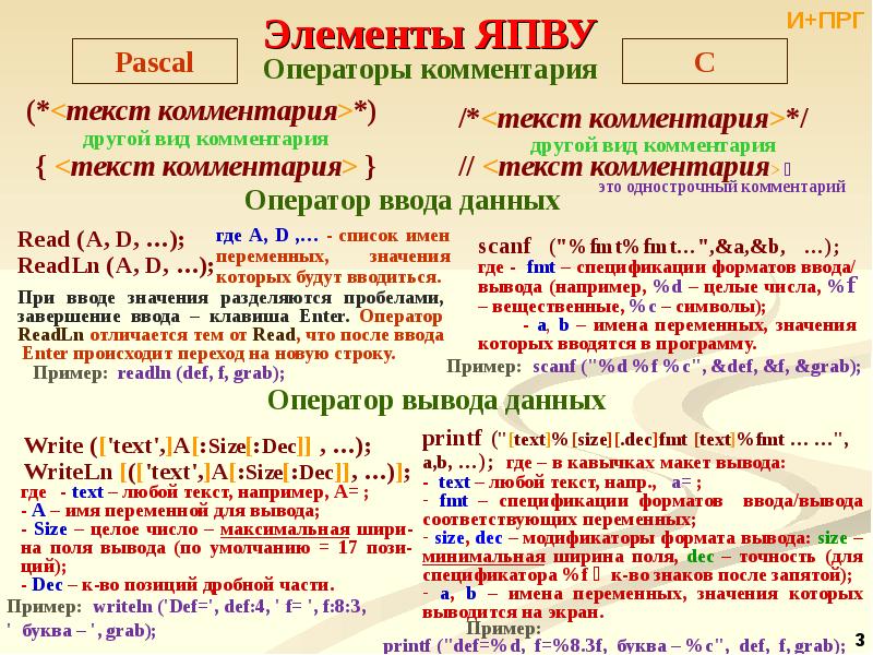 Условный вывод. Оператор комментария. Read и readln в чем разница. Однострочный комментарий в разных языках.