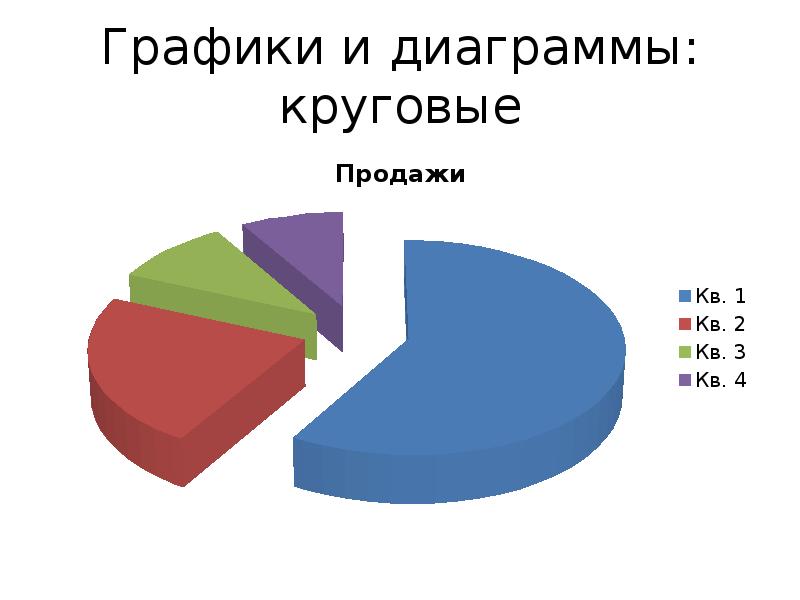 Что такое кольцевая диаграмма