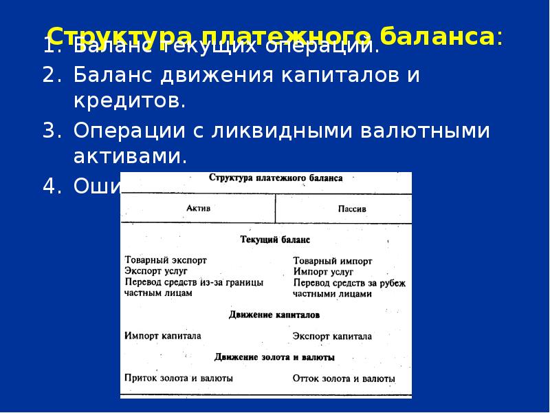 Баланс операции