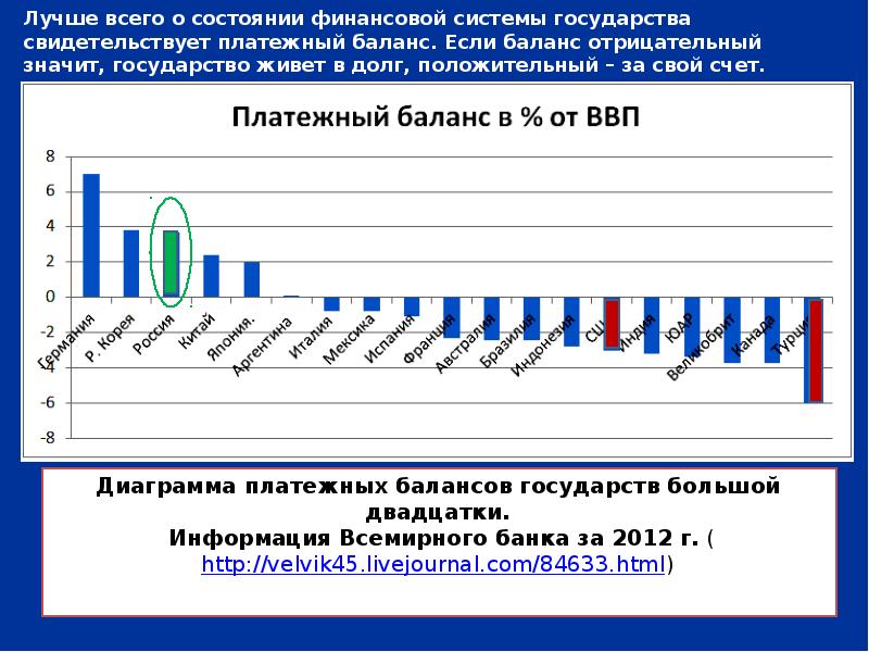 Презентация по экономике платежный баланс