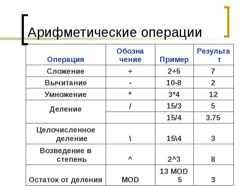 Арифметические операции