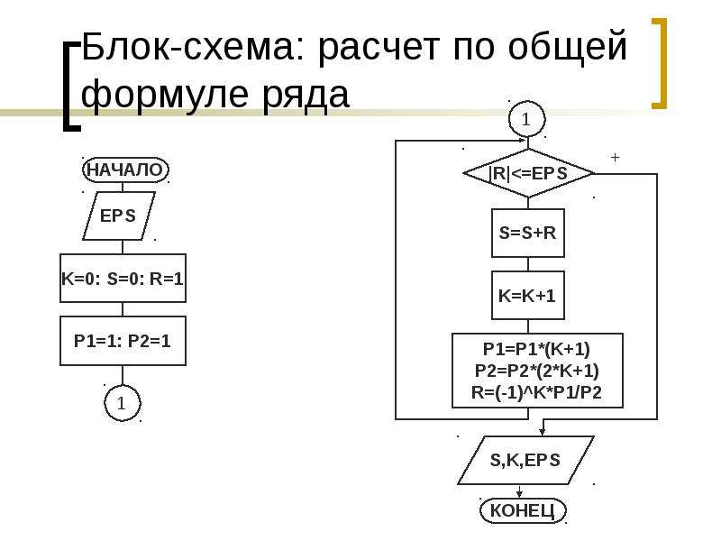 Блок схема калькулятора c