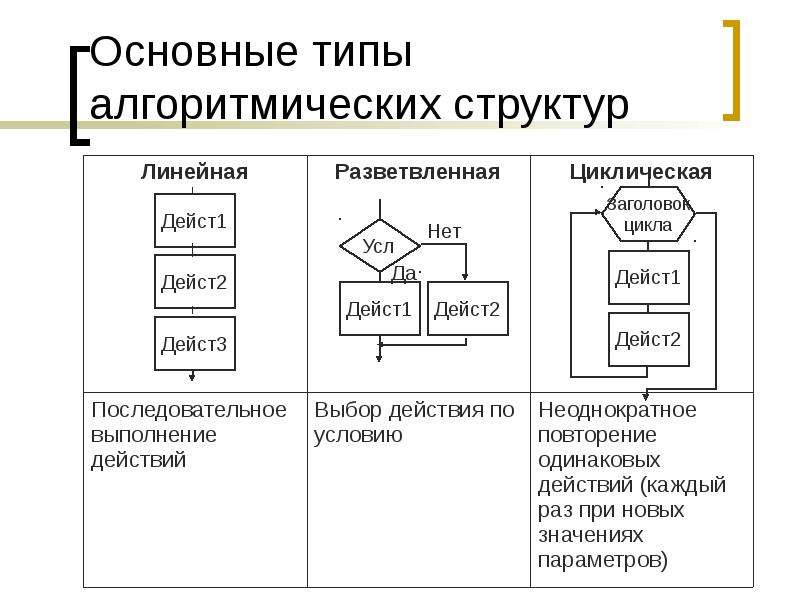 Что такое компьютерные алгоритмы