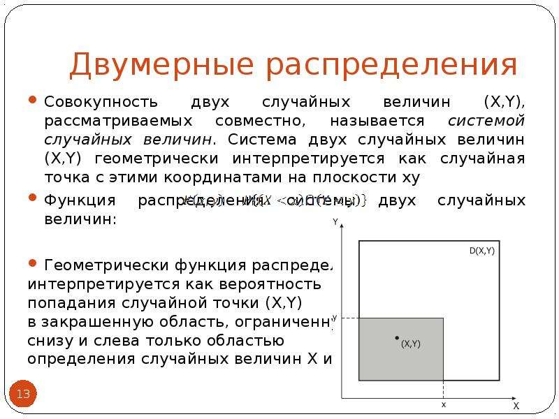 Двумерное нормальное распределение. Функция распределения двумерной случайной величины. Метод Неймана. Метод обратной функции распределения.