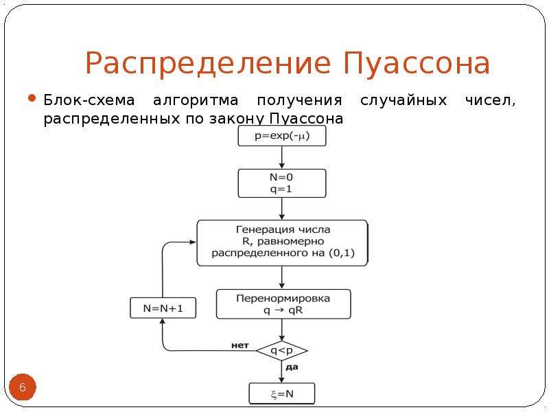 Схема распределения это