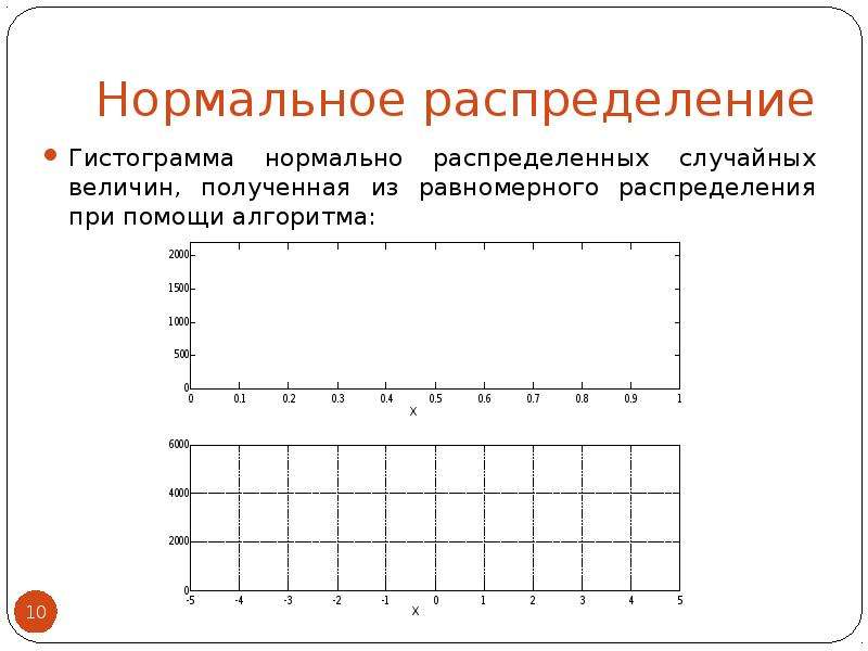 Методика распределение