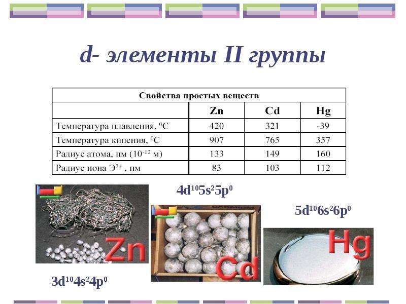 D элементы. 5d элементы. D элементы 2 группы. D элементы 4 группы.