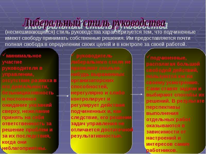 Либеральный стиль руководства. Преимущества либерального стиля руководства. Либеральный стиль управления плюсы и минусы.