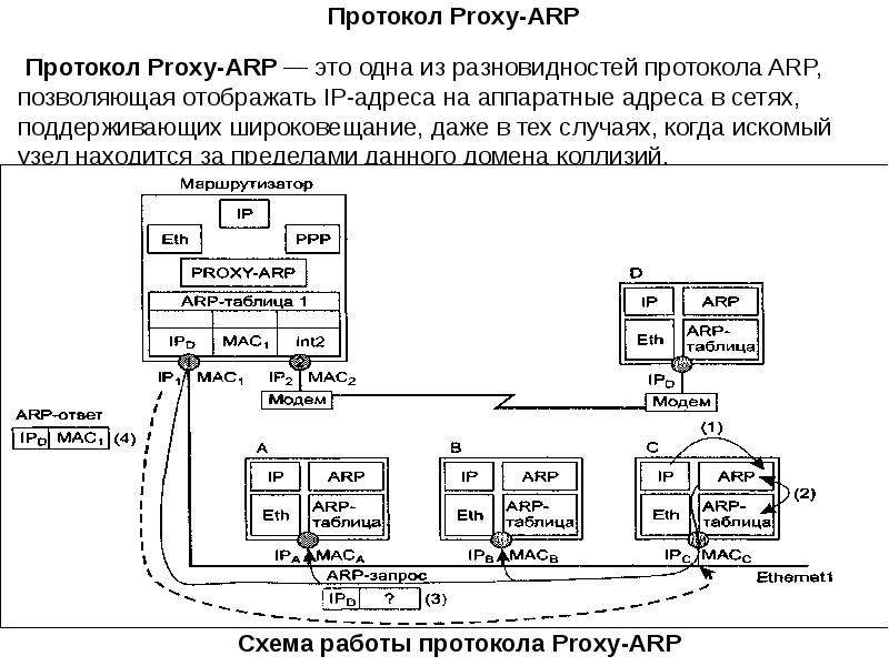 Протокол arp презентация