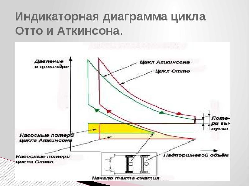 Индикаторная диаграмма это