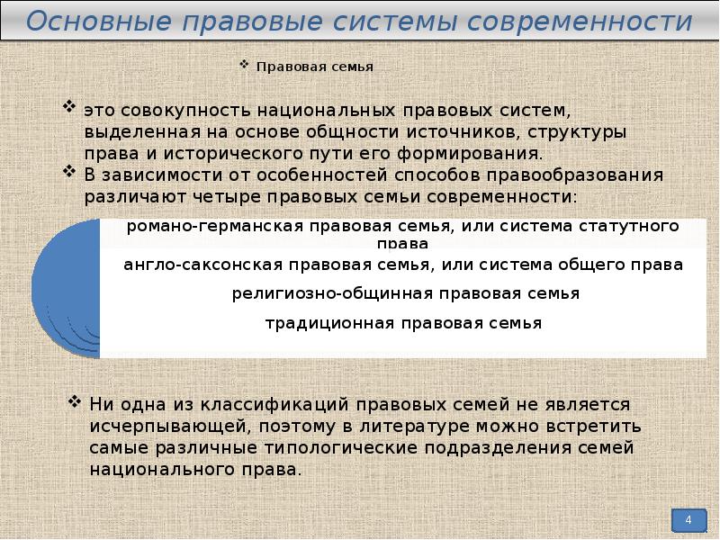 Презентация на тему основные правовые системы современности