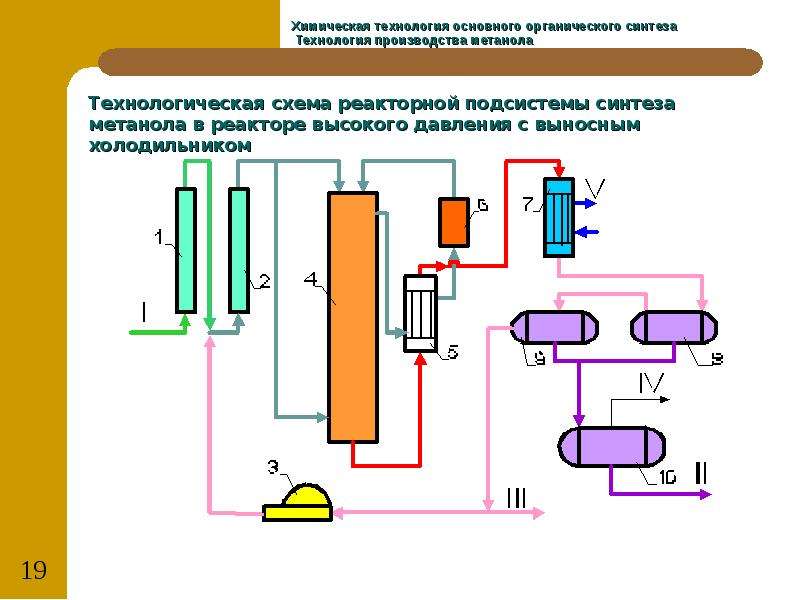 Метанол схема производства