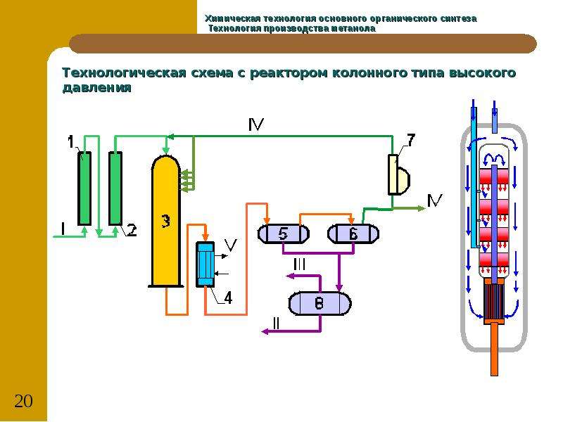 Производство метанола презентация