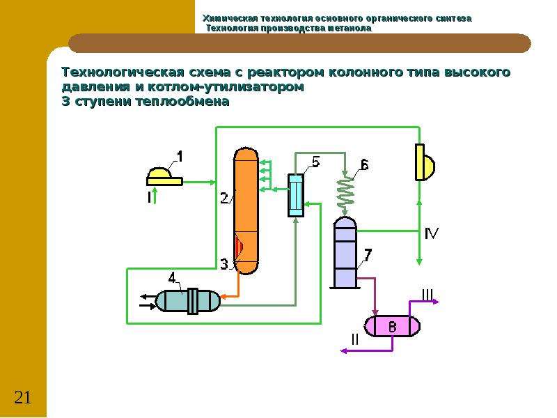 Метанол схема производства