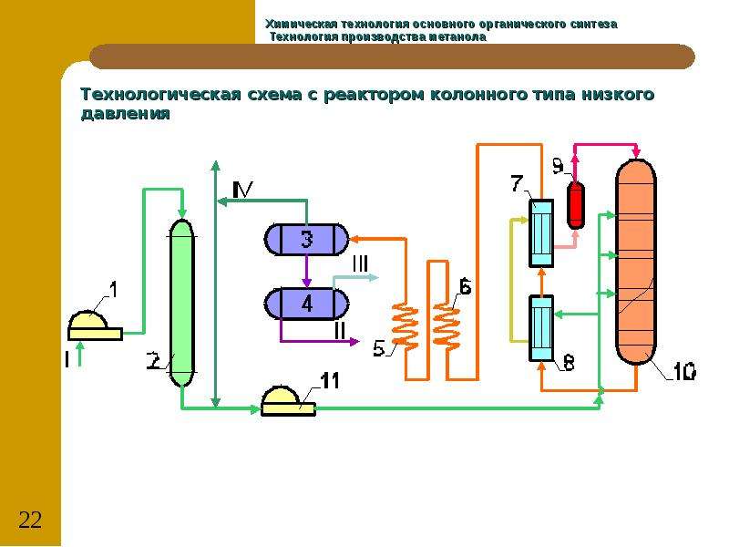 Производство метанола презентация 11 класс