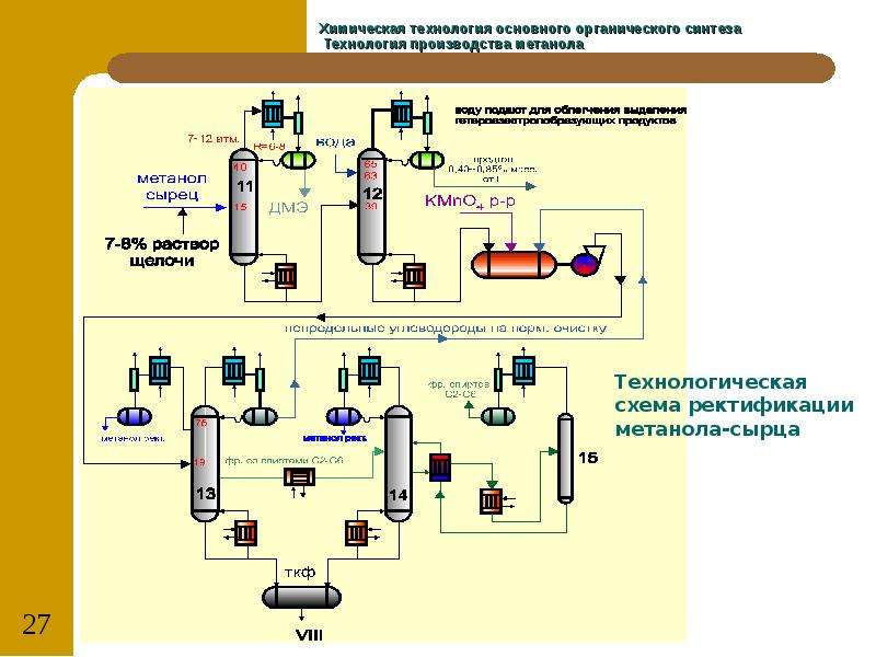 Технологическая схема производства метанола